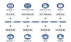 印度使用TPWallet的可行性分