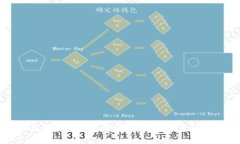 虚拟币BKC简介及其投资潜