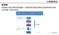如何将BK钱包中的U转移到TPWallet：详细指南