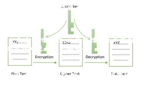 在网上投资虚拟货币被骗是否构成违法：真相与对策

虚拟货币, 网络诈骗, 投资风险, 法律责任/guanjianci

引言
随着数字化时代的到来，网络虚拟币（如比特币、以太坊等）作为一种新型的金融资产，吸引了大量投资者的关注。然而，伴随着火热的投资氛围，各种网上诈骗也层出不穷，许多投资者在不知情的情况下受骗。那么，网络虚拟币被骗到底是否构成违法行为？今天，我们将深入探讨这个问题，并为大家提供相关的法律依据和应对策略。

网络虚拟币诈骗的现状
近年来，虚拟货币行业迅猛发展，然而，这也为诈骗者提供了可乘之机。各种声称可以“快速暴利”的投资项目、假冒的交易平台和虚假的币种宣传不断出现。这些骗局通常通过高额回报吸引用户投资，而一旦金额到位，诈骗者便人间蒸发，受害者往往难以追回损失。根据市面上的数据显示，涉及虚拟货币的诈骗案件每年增长显著，给很多家庭带来了巨大的经济损失和心理伤害。

网络虚拟币被骗的法律分析
那么，在法律上，网络虚拟币被骗究竟算不算违法呢？从法律角度来看，诈骗行为是指以非法占有为目的，使用欺诈手段使他人交付款项。无论是通过直接的虚假宣传，还是通过伪装成合法交易，诈骗者的行为一旦被证实，都是违法的。
1. **诈骗罪的构成要件**：根据《中华人民共和国刑法》，诈骗罪的构成条件包括：行为人有非法占有他人财物的目的，使用了虚假陈述或者其他欺骗手段，使被害人认识上产生错误，最终导致被害人向行为人交付财物。这种行为不仅会受到刑事追究，受害者也有权通过民事诉讼要求赔偿。
2. **诈骗的界定**：在网络虚拟币被骗的情况下，诈骗者往往通过精心设计的“项目”或者“平台”来吸引投资者。这些行为一般具有较强的隐蔽性和欺骗性，受害者在不知情的情况下被卷入风险之中。
3. **区块链与监管**：尽管虚拟币的分散性和匿名性使得诈骗行为更为复杂，但国家监管机构也在逐步加强对虚拟货币市场的管理。例如，针对非法交易平台的打击、对虚拟货币项目的审核等，都是为了保护投资者的合法权益。

虚拟货币投资的风险与合法性
在分析网络虚拟币被骗的法律问题时，还需关注投资本身的合法性。一方面，虚拟货币的本质和交易行为在不同国家和地区的法律地位各不相同；另一方面，虚拟货币的投资风险也需要投资者理性看待。
1. **投资本身的风险**：虚拟货币市场波动极大，有时短时间内价格剧烈波动，一些投资者由于缺乏足够的信息分析能力而遭受重大损失。此外，市场上充斥着大量的“山寨币”，这些币种的价值和合法性往往不明，投资通常伴随着高风险。
2. **法律环境的变化**：许多国家尚未出台完整的法律法规来规范虚拟货币市场，导致市场监管出现空白。在这样的环境下，投资者更加容易受到网络诈骗的侵害。因此，对于虚拟货币的交易和投资，建议投资者务必了解当地的法律规定和市场动态。

如何避免虚拟货币投资诈骗
对于普通投资者来说，怎样才能降低被骗的风险呢？以下是一些实用的建议。
1. **验证平台的合法性**：在进行投资前，一定要仔细核实相关交易平台的资质，包括其注册信息、经营许可证以及用户评价等。切忌盲目跟风投资，从而落入骗子的圈套。
2. **警惕高回报的承诺**：只要是“承诺固定高回报”的投资项目，都值得怀疑。理性看待收益，市场上的投资都是有风险的，过高的回报往往意味着高风险。
3. **咨询专业意见**：如有条件，应该寻求专业机构或人员的建议。他们可以为你提供更可靠的市场分析和投资建议，以便更好地规避风险。

相关问题探讨

问题一：在虚拟货币被骗后，受害者该如何维权？
当投资者在虚拟货币领域受到诈骗，该如何进行维权是他们非常关心的问题。首先要做的是收集相关证据，如转账凭证、聊天记录、宣传资料等，这些都可以作为日后诉讼的依据。然后，受害者可以选择向当地警方报案，因为诈骗行为构成刑事犯罪，警方会立案调查。
如果警方调查后确认被骗，受害者也可以考虑通过民事诉讼来索赔。在这过程中，建议委托专业律师进行操作，以确保维权途径合法有效。此外，维权的时间限制也是一大要素，受害者应该对此高度重视，在时间限制内尽快采取法律措施。
在民事诉讼中，法院会根据受害者所提供的证据及诈骗者的实际行为，进行判决。近年来，国家对网络诈骗的打击力度加大，受害者成功维权的案例也在逐渐增多。

问题二：为什么虚拟货币投资特别容易受到诈骗？
虚拟货币投资之所以特别容易受到诈骗，主要原因有两个方面。一是市场信息的不对称，二是投资者本身的非理性。今年来，虚拟币行业瞬息万变，许多投资者可能入市较晚，对市场的理解并不深入，缺乏足够的信息判断能力，造成持有偏见。在这种情况下，很容易对骗子的宣传产生信任，并最终进行投资。
另一方面，由于虚拟货币的信息传播途径相对广泛，骗子利用社交媒体、广告等多种渠道进行宣传，极大提升了其欺诈行为的隐蔽性和传播速度。最后，投资者的贪婪心理也助长了这些骗局的蔓延，很多人在面对高回报的诱惑下，往往忽视了潜在的风险，导致受害。

问题三：虚拟货币的法律监管发展如何？
虚拟货币的法律监管是一个复杂而又快速变化的话题。许多国家和地区的法律尚未对虚拟货币进行全面的规范，导致市场监管存在许多空白。而刚刚兴起的DeFi（去中心化金融）项目也为传统监管带来了新的挑战。
一些国家开始考虑通过立法来规范虚拟货币市场，已出台的法规也开始起到一定的监督作用。例如，欧盟正在推动数字资产市场法规（MiCA）的落地，而美国监管机构也在不断加强对数字资产的监管，要求交易所和投资者遵循相关法律规定。
然而，值得注意的是，虚拟货币的市场特性决定了监管的滞后性以及复杂性。投资者在参与投资时，应时刻关注法律环境的变化，以便作出及时的调整。

问题四：如今虚拟货币的投资前景怎样？
尽管面临诸多风险与挑战，虚拟货币的投资前景依然吸引着大量的投资者。首先，越来越多的大型金融机构开始入场，加之大型企业的支持，意味着虚拟货币的发展逐渐走向主流化。其次，区块链技术的不断创新为虚拟货币未来的发展提供了更多的可能性。
然而，投资者应保持理性，充分了解市场动态，规避短期投机行为。在参与投资时，关注项目的基本面，理解其背后的技术支撑及应用场景，这些将帮助投资者在复杂的市场环境中更好地把握机会。

总结
通过以上分析，我们可以看到网络虚拟币被骗的现象并不会改变法律的基础规定。投资者在面对虚拟货币市场时，需加强自身的风险意识和法律意识，以降低被诈骗的概率。在遭遇诈骗时，及时采取合法的维权措施，确保自身的权益不受侵害。同时，也期待未来虚拟货币市场能够在法律监管的推动下，朝着更加规范的方向发展。