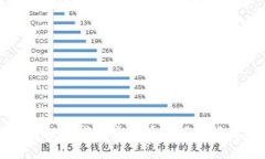 美国散户投资者在虚拟币