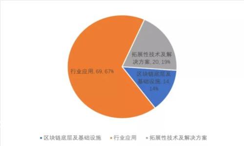 2023年虚拟币包赔政策解析：风险控制与合规发展的未来
