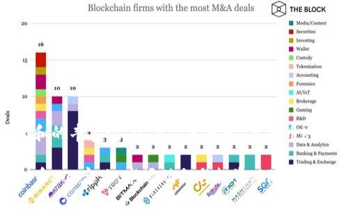为了确保内容和的丰富性，以下文本基于“虚拟币ku”的话题构建。

全面了解虚拟币Ku：定义、市场动向与投资风险