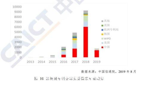 tpwallet为什么某些币种无法兑换？原因解析与解决方案