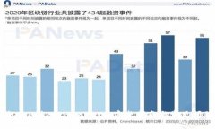 如何将ADA转入TPWallet: 完整