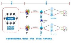 TPWallet私钥截图的潜在风险与安全防范