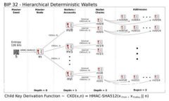 最新版本TPWallet App官方下载 - 安全快捷的数字钱