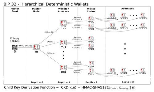 最新版本TPWallet App官方下载 - 安全快捷的数字钱包选择