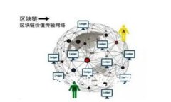 如何将TPWallet中的代币安全高效转移到交易所