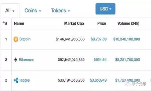 briaotitp登录钱包密码一般几位？详细解析与安全提示