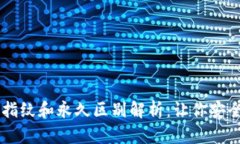 TPWallet开启指纹和永久区别解析：让你安全管理数