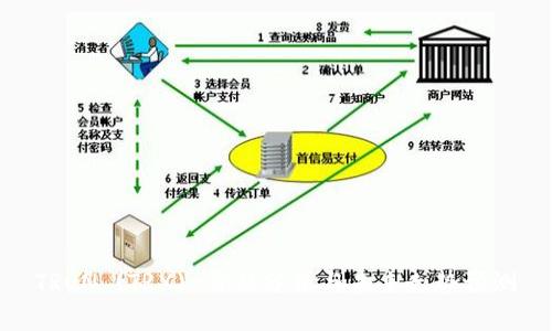 TRON (TRX) 价格分析与未来走势预测