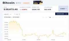 USDT提现到TPWallet是否为骗局？全面解析与风险分