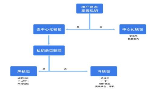 : 为什么TPWallet看不到金额的变化？全面解析常见问题及解决办法