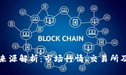 tpwallet显示的价格来源解析：市场行情、交易所及链上数据的综合分析