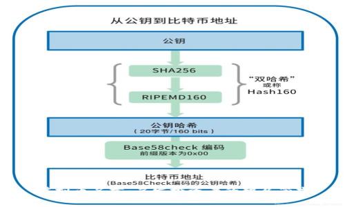 虚拟币名言：启发投资者的智慧箴言