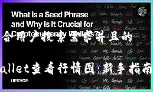 思考一个符合用户搜索需求并且的

如何在TPWallet查看行情图：新手指南与实用技巧