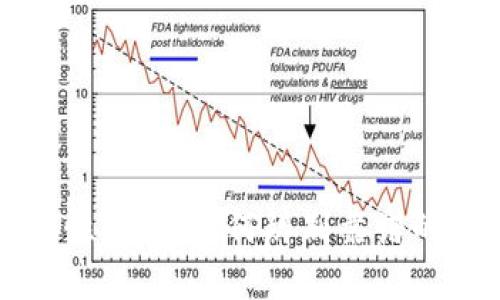 虚拟币的安全性分析：如何辨别靠谱的数字货币投资
