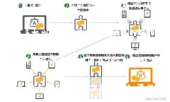   TPWallet复制粘贴后不一样