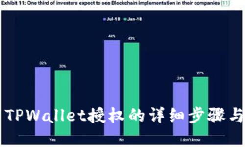 手机取消TPWallet授权的详细步骤与解决方案