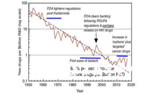 奥迪币虚拟货币：未来数字资产新选择