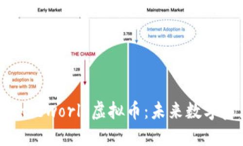 深入了解Battleworld虚拟币：未来数字资产的新机遇