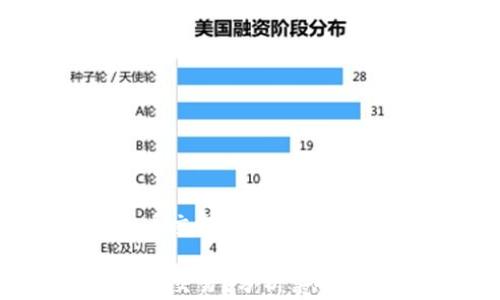 
国家为什么禁止虚拟币交易？分析禁令背后的原因与未来展望

国家为什么禁止虚拟币交易？分析禁令背后的原因与未来展望