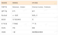    未来数字货币Zipt的发展