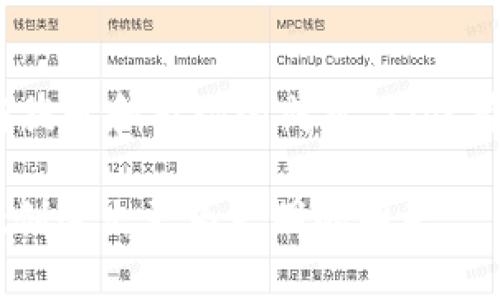    未来数字货币Zipt的发展趋势与潜力分析  / 
 guanjianci  数字货币, Zipt, 区块链, 投资趋势  /guanjianci 

引言
在当今数字经济时代，虚拟货币正以前所未有的速度发展，其中，Zipt作为一种新兴的数字货币，吸引了越来越多的投资者和用户的关注。近年来，数字货币的市场表现和技术创新，让人们对其未来的潜力产生了浓厚的兴趣。然而，有很多人对Zipt的真实价值心存疑虑，真心希望能够找到一些相关的信息来判断其投资的可行性和发展趋势。

Zipt的基本概念
Zipt是一种基于区块链技术的数字货币，旨在为用户提供安全、快速和低成本的交易体验。它的独特之处在于它兼具了便利性与安全性，这正是许多用户在选择虚拟币时所关注的要素。有点遗憾的是，由于其尚处于发展的早期阶段，很多人并不了解Zipt的具体应用场景与技术优势。

区块链技术与Zipt的关系
区块链技术是Zipt得以存在的基础架构。简单来说，区块链是一种去中心化的分布式账本技术，能够确保交易的透明性与安全性。在Zipt的生态系统中，用户通过区块链进行交易，交易信息被记录在一个不可篡改的区块中，这大大提升了用户交易的信任度。
什么是去中心化？去中心化的本质在于：权利从单一中心转移到网络中的多中心，每个人都能够参与并且拥有同等的权利。这种设计不仅提升了网络的安全性，也使得Zipt在市场竞争中占据了一定的优势。

Zipt的市场表现分析
说到Zipt的市场表现，许多投资者对其未来的走势充满期待。从市场的数据来看，Zipt近年来的市值逐渐上升，交易量也在不断增加。这充分证明了投资者对Zipt的信心。然而，市场中也存在着不少风险因素，诸如政策变化、技术故障或市场波动等，这些都可能影响Zipt的短期和长期表现。

未来发展趋势
展望未来，Zipt的发展潜力是巨大的。随着越来越多的企业和个人接受数字货币，Zipt作为一种新型虚拟资产，正逐步被纳入主流金融体系。不过，Zipt仍需在以下几个方面进行改进：
ul
    listrong技术完善：/strong提升交易速度和安全性是Zipt未来发展的首要任务。/li
    listrong市场推广：/strong通过有效的营销策略来吸引更多用户使用Zipt，增强其在消费者心目中的影响力。/li
    listrong合规性：/strong在合适的法律框架下运营，以避免政策风险。/li
/ul

与用户相关的潜在问题
h4问题一：Zipt的投资风险是什么？/h4
在投资Zipt之前，理解其中的风险至关重要。虚拟货币市场的波动性非常大，Zipt也不例外。价格的剧烈波动可能源于多种因素，例如市场情绪、政策新闻、技术问题等。有鉴于此，建议用户在投资前进行充分的研究和风控。这不仅是对自身资金的负责，更祝愿每一个投资者都能在这个充满机遇的市场中抓住机会。

h4问题二：如何使用Zipt进行日常交易？/h4
Zipt的使用方式相对简单。在获得Zipt之后，用户可以通过多种数字钱包进行存储和交易。日常交易时，用户只需提供收款方的Zipt地址，然后输入金额即可完成交易。正如我所感受到的，数字货币的便捷之处在于其随时随地进行交易的能力，真心觉得这是现代科技与金融服务结合所带来的最大便利之一。

总结
总的来说，Zipt作为一种新兴的数字货币，展现出了巨大的市场潜力。它在技术、市场表现和用户体验上都具备良好的基础，但仍需克服一些挑战。未来，随着技术的不断提升和市场的成熟，Zipt有望成为广泛使用的货币之一。同时，也希望所有投资者能够以理性的态度来看待Zipt，认真思考投资的风险与收益，在这个充满变革与机遇的时代中，智慧地作出决定。

无论未来Zipt会走向何方，我都衷心祝愿每位用户和投资者能够沿着这条数字货币的道路，找到自己的机会与成功。希望社会对于新兴技术和货币的广阔接受，为Zipt创造出更为光明的明天。