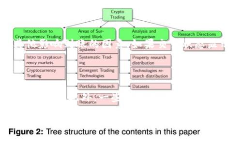 要在 TPWallet 上将其他币种转换成 HT（Huobi Token），以下是详细步骤和指导。TPWallet 是一个多币种的钱包，支持许多不同的加密货币交易。下面将详细介绍这个过程。

一、准备工作

在进行任何交易之前，确保你已经完成了以下准备工作：

ul
    li下载并安装 TPWallet 应用，确保应用是最新版本。/li
    li创建并备份你的 TPWallet 帐户。/li
    li确保你已经向钱包中充值了你想要兑换的币种，如 BTC、ETH 等。/li
/ul

二、选择兑换功能

一旦你进入了 TPWallet，打开应用后，找到“兑换”或“交易”功能。一般来说，这个选项可以在主界面上直接找到，或在菜单中。

三、选择兑换币种

在兑换页面上，你需要选择你要兑换的币种和要兑换成的币种。首先，选择你当前持有的币种，例如 BTC 或 ETH，然后在目标币种中选择 HT。

四、输入兑换数量

接下来，你需要输入你想要兑换成 HT 的币种数量。系统会自动显示当前币种与 HT 之间的兑换汇率，会让你知道大约能得到多少 HT。

五、确认交易信息

在确认信息的页面上，仔细检查你输入的币种、数量及兑换后的 HT 数量。如果没有问题，可以点击“确认兑换”。

六、完成交易

成功确认后，TPWallet 会开始处理你的兑换请求。你需要耐心等待几分钟，具体时间会根据网络状况而有所不同。完成后，你会在 HT 钱包中看到新获得的 HT 数量。

七、注意安全事项

在进行任何交易时，务必确保你使用的是最新版本的钱包。不要随意点击陌生链接，并确保你的私钥和密码保密，保持钱包的安全。

小贴士

ul
    li在兑换前，最好先检查一下交易费用，一些币种的兑换可能会涉及网络费用。/li
    li可以关注一些加密货币市场的动态，以便选择最佳的兑换时机。/li
/ul

总结

通过 TPWallet 将其他币种兑换成 HT 的过程相对简单，只需几步即可完成。然而，了解市场动态和注意交易安全是非常重要的。

常见问题

1. TPWallet 中如何查看我的交易历史？

查看交易历史可以帮助你跟踪过去的交易记录。在 TPWallet 中，你可以在主界面找到“交易记录”或“历史记录”选项，点击后可以查看最近的交易情况，包括成功的兑换和转账记录。真心觉得，这个功能对于管理你的资产非常有帮助，让你一目了然所有交易情况，避免混乱。

2. 如果兑换后币种没有到账怎么办？

有时候，交易可能会因为网络拥堵或者其他原因而延迟到账。如果你发现交易未到账，可以首先检查交易记录以确认交易状态。同时，可以查看 TPWallet 的公告，看是否有网络维护或其他影响到账的因素。如果交易状态显示已完成但币种仍未到账，可以向 TPWallet 的客服求助，他们会协助你进行处理。真心觉得，虽然有时候这样的情况让人感到沮丧，但通过合理的途径解决问题往往能带来满意的结果。

3. 如何确保兑换的币种手续费最低？

为了确保你在兑换过程中支付的手续费最低，建议你定期关注各种数字资产交易的手续费变化，同时选择合理的兑换时机。在市场较为平稳的时候进行转账或者兑换，通常手续费会相对低一些。此外，一些钱包会在特定时间提供手续费优惠活动，可以留意这些信息来降低成本。有点遗憾的是，有些时候交易费用不可避免，保持冷静并选择合适的策略，才是合理管理资产的关键。

希望以上介绍能帮到你。通过 TPWallet 进行币种转换虽然是一个简单的过程，但了解相关的知识和技巧能让你的资产管理更加顺利。如果还有其他疑问，欢迎随时提问！
