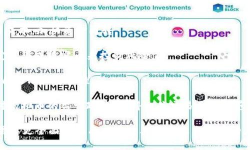 数智换商并不是指虚拟币，而是更倾向于一种商业变革理念，结合了数字化和智能化技术的应用，以交易方式改变传统商业模式。这一概念强调如何通过数智技术提升商业效率、交易流程，并在某种程度上涉及到与虚拟货币的相关应用，但并不等同于虚拟币本身。

### 数智换商的定义与内涵

数智换商，是将数字技术与智能技术融入商业模式，目的是通过新兴技术手段提升商业交易的智能化和数字化水平。通过大数据、人工智能、区块链等技术的应用，使得商业流程更加高效透明。它不仅限于金融领域，而是跨越各个行业，例如零售、物流、制造等。

### 数智换商与虚拟币的关系

虽然数智换商和虚拟币并不相同，但它们之间存在一定的联系。虚拟币作为数字货币的代表，往往在数智换商的运作中扮演重要的角色。以下是它们之间的主要关系：

1. **交易媒介**：虚拟币可以作为数智换商中的一种交易媒介，尤其是在跨境交易中，虚拟币的使用可以降低交易成本，提升交易效率。

2. **区块链技术**：区块链是虚拟币的基础支撑技术，同时也是数智换商中的一项核心技术。通过区块链，商家可以实现更透明和可信的交易记录。

3. **智能合约**：在数智换商中，可以应用智能合约技术（基于区块链的合同自动执行），这和虚拟币中的智能合约使用场景是一致的，能够提升交易的自动化和安全性。

4. **数据管理**：数智换商强调对数据的有效管理和运用，而虚拟币的很多应用场景也涉及到对数据的管理与分析。借助于数字化与智能化技术，企业可以更好地利用数据进行决策与创新。

### 数智换商的未来发展趋势

随着数字技术的不断进步与普及，数智换商的未来发展趋势可以从以下几个方面进行分析：

#### 1. 数字化转型的加速

数字化转型已经成为各行各业的关键战略。未来，越来越多的传统企业将通过数智换商实现数字化转型，以适应新时代的市场需求。企业将会利用数据分析来供应链、提升客户体验。

#### 2. 人工智能的广泛应用

人工智能技术的快速发展，将为数智换商带来更多可能性。通过AI技术，企业可以实现更精准的市场预测、客户分析与个性化服务。比如，利用AI进行需求预测，以库存管理。

#### 3. 区块链技术的普及

区块链作为数智换商的重要支撑，将越来越多地应用于商业交易的透明化和去中心化。未来的商业模式将更加注重数据的安全性与可信性，区块链可以帮助企业建立更加安全的交易环境。

#### 4. 新兴商业生态的形成

随着数智换商的推广，未来将形成新的商业生态，多个企业之间扩展合作，形成产业链的协作网络。通过协作共享，企业可以共同提升效率，实现双赢。

#### 5. 政策与法规的趋于完善

为了促进数智换商的健康发展，相关政策与法规将逐步完善，推动整个行业的标准化。这将有助于提升行业的可信度和透明度，降低市场风险。

### 可能相关的问题

**问题一：数智换商的实施对中小企业有什么影响？**

数智换商的实施可以为中小企业带来更多机遇，也带来了不小的挑战。

#### 影响分析：

1. **机遇**：
    - **成本效益**：通过数字化技术的应用，中小企业可以在运营中降低成本，提高效率。例如，利用智能库存管理系统减少库存资金占用。
    - **市场拓展**：数智换商能够帮助中小企业通过线上平台拓展市场，吸引更多客户。
  
2. **挑战**：
    - **技术投资**：中小企业在转型过程中可能面临资金有限的问题，需要在技术投资与未来收益之间寻求平衡。
    - **人才短缺**：在数字化转型中，缺乏专业技术人才可能导致转型受阻，因此企业需要重视人才的引进与培养。

**问题二：未来虚拟币会如何影响数智换商的发展？**

虚拟币对数智换商的未来发展将产生深远的影响。

#### 影响分析：

1. **交易便利性**：虚拟币作为快速、高效的交易媒介，将进一步推动数智换商的普及，特别是在国际贸易中，虚拟币将降低交易成本，加快资金周转。

2. **风险管理**：虚拟币市场波动性较大，未来如何为数智换商提供有效的风险管理工具将是关键。企业可能需要考虑采用固定汇率或稳定币来控制风险。

3. **支付创新**：虚拟币将推动支付方式的创新，更多形式的支付方式将被采纳，如智能合约自动执行支付等，这将提高交易的自动化和安全性。

4. **合规与监管**：伴随着虚拟币的发展，如何确保合规性与透明性将成为数智换商必须面对的挑战。未来可能会出现更多针对虚拟币的监管政策，使得相关交易更加规范化。

综上所述，数智换商并非单纯的虚拟币，而是一种结合数字与智能技术的商业理念。其未来的发展与虚拟币有着密切的联系，但需要更全面的视角来看待其在商业生态中的应用与挑战。通过持续的创新与技术应用，数智换商有望在未来的商业环境中占据一席之地，同时不断推动各行业的进步与发展。