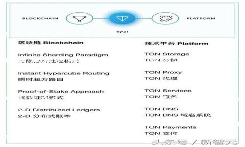 TP币安钱包闪兑成功没U币到账的原因解析

在数字货币的世界里，交易的效率和成功率常常是用户最关心的事情。而TP币安钱包作为一个重要的交易工具，因其闪兑功能受到很多用户的青睐。然而，最近有一些用户在使用TP币安钱包进行闪兑后，遇到了“闪兑成功却没有U币到账”的问题。这一现象不仅让人困惑，也引发了一些思考和探讨。让我们一起来分析一下这种情况的可能原因，以及如何有效解决这一问题。

什么是闪兑？为何选择TP币安钱包？

在讨论问题之前，首先有必要了解一下什么是闪兑。闪兑，顾名思义，是一种快速兑换数字货币的方式。通常，用户可以在无需长时间等待的情况下，将一种数字货币兑换成另一种。而TP币安钱包则是在这方面具有明显优势的一个钱包，它提供即时兑换服务，大大缩短了用户的等待时间。因此，很多用户选择在TP币安进行快速兑换。

然而，正因为这种迅速，往往容易忽视一些交易细节，导致在某些情况下，用户会发现即便闪兑操作显示成功，但实际上并未收到兑换后的币种，甚至遇到资金未到账的窘境，这种情况令人焦虑和困惑。

闪兑成功却无币到账的可能原因

那么，闪兑成功却没有U币到账究竟是什么原因导致的呢？我们可以从以下几个方面进行分析：

h41. 网络延迟/h4
在进行数字货币交易时，延迟是一个不容忽视的因素。有时候，虽然交易显示“成功”，但由于网络拥堵或系统延迟等原因，实际上资金还未及时到账。这种情况在交易高峰期尤为常见，无论是用户的网络环境还是平台的服务器都可能影响到账的速度。

h42. 钱包地址错误/h4
在进行闪兑操作时，用户需要输入目标币种的地址。如果在输入地址时不小心出现错误，比如拼写错误、遗漏字符等，兑换的U币可能会发送到一个错误的地址。这是一种非常常见却又让人极为懊恼的错误，真心希望每位投资者在输入地址时双重确认，以免造成不必要的损失。

h43. 系统故障/h4
值得注意的是，有时TP币安钱包可能会出现系统故障。这种情况下，尽管用户的闪兑操作在表面上看起来成功，实际上由于系统的原因，资金可能会延迟到账，甚至在某些情况下无法到账。虽然这种情况不常见，但也偶尔会发生。

h44. 兑换额度限制/h4
每个交易平台对闪兑的额度都有一定的限制。如果用户的闪兑超过了该平台设定的限制，可能就会导致闪兑成功但U币并未到账。因此，用户在进行兑换时，最好先了解平台的相关规定，以减少风险。

如何解决“未到账”问题？

面对闪兑成功却没有U币到账的烦恼，怎么办呢？这里有几个建议可以供用户参考：

h41. 查看交易记录/h4
首先，可以在TP币安钱包中查看交易记录。确认闪兑是否真正完成，以及具体的交易状态。交易记录能够提供详尽的信息，帮助用户理清思路。

h42. 进行网络检查/h4
在查看完交易记录后，用户可以考虑检查自己的网络连接。如果网络不佳，可能会影响到账的时间。特别是在高峰期，流量大时，服务器的反应会变得迟缓，这时更要耐心等待。

h43. 联系客服/h4
如果以上步骤无法解决问题，建议及时联系TP币安的客服。提供相关的交易凭证和操作信息，客服通常能够根据用户的反馈，迅速查找问题并给予处理。

h44. 有序确认钱包地址/h4
在未来的操作中，用户可以养成逐步确认钱包地址的习惯。某些平台会支持二维码扫描，减少手动输入的风险，简化兑换流程。总之，细节决定成败，尤其是在数字货币交易中，务必小心谨慎。

总结与展望

在使用TP币安钱包进行闪兑操作时，用户总会遇到一些技术上的问题。然而，这些问题的出现并不代表交易平台的效率低下，反而更像是给用户的一次提醒：在享受快捷便利的同时，也应注意交易过程中的每一个环节。希望每一个用户在数字资产的管理上都能更加小心谨慎，从而减少风险，获得更好的交易体验。

常见相关问题

h4问题一：闪兑成功后U币到账需要多久？/h4

这确实是许多用户关心的问题。一般来说，闪兑成功后，U币到账的时间会受到多种因素的影响，包括网络状况、平台及操作时间等。通常情况下，如果网络情况良好，款项应在几分钟内到账，但如果网络拥堵或者平台出现故障，可能需要等待更长时间。因此，用户耐心等待是一种必要的心态，真心觉得没有必要为一两分钟的延迟过度担心。

h4问题二：如何避免闪兑时出现地址错误？/h4

为了避免闪兑时出现地址输入错误，建议用户采用以下几种方法：首先，尽量使用二维码扫描功能，这样可以减少手动输入的麻烦；其次，输入后反复确认地址是否正确；最后，将自身的地址保存到常用地址列表中，方便未来调用。通过这些方法，可以有效降低错误的几率，真心觉得每个投资者都应当时刻保持警惕。

总之，数字货币的世界丰富多彩，值得我们深入探索，然而在追求便捷的过程中，也要学会保持警觉和耐心。希望大家能在TP币安钱包的使用中，越来越得心应手，获得更加明朗且满意的交易体验。