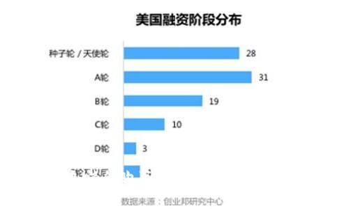 如何在钱包中安全购买虚拟币：未来趋势与最佳实践