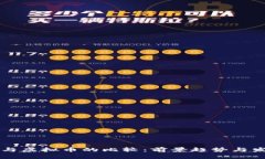 比特币与虚拟币的比较：