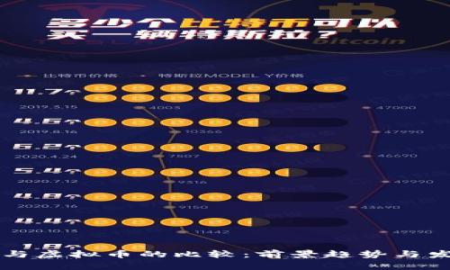 比特币与虚拟币的比较：前景趋势与发展分析