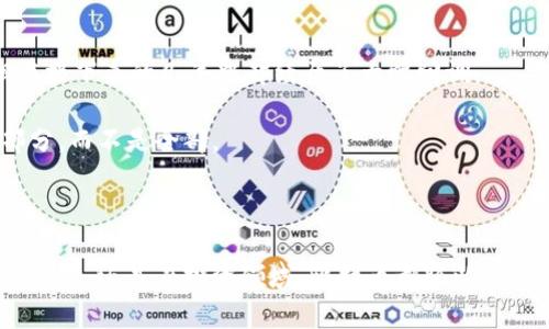 比特币是虚拟货币的一种，属于加密货币的范畴。它是一种基于区块链技术的数字货币，具有去中心化、匿名性、不可篡改等特点。比特币不依赖于任何政府或金融机构发行，而是通过一种称为“挖矿”的过程生成。

### 比特币的特征

1. **去中心化**：与传统货币不同，比特币的网络没有中央控制实体，每个参与者都可以在网络中自主管理自己的资产，增强了用户的隐私和安全性。
  
2. **匿名性**：比特币交易不需要用户提供个人信息，虽然所有交易记录都在区块链上公开可见，但用户的身份是以地址的形式进行识别，从而保护了用户的隐私。

3. **安全性**：因使用了强大的加密技术，比特币交易不可被篡改。每一笔交易都记录在一个由多个节点共同维护的公共账本上，从而确保了交易的安全和透明性。

4. **有限供应**：比特币的总量是有限的，最终将会限制在2100万枚，这意味着它是一种稀缺资源，随着需求的增加，其价值可能会逐渐升高。

### 比特币的历史背景

比特币于2009年由一个以中本聪（Satoshi Nakamoto）为化名的人或团队首次提出。最初，比特币的目的是提供一个去中心化的支付系统，允许人们在没有中介的情况下直接进行交易。随着时间的推移，比特币逐渐被大众接受，并成为了一种投资工具和价值储存手段。

### 比特币的未来展望

比特币的未来充满了不确定性，但也蕴含着许多可能性。以下是一些可能的发展趋势：

#### 1. 更广泛的接受度

随着越来越多的企业和商家开始接受比特币作为支付方式，这种货币的实际应用场景会不断扩大。未来，甚至可能看到更多的线上和线下商家加入比特币支付的行列，这不仅能吸引更多的消费者，也可能让比特币进一步融入主流经济。

#### 2. 法规的完善

世界各国对比特币及其他加密货币的监管政策尚处于不断发展中。未来，随着法规的完善，比特币市场可能会变得更加成熟和稳定。有些国家甚至可能推出国家级别的数字货币，这将对比特币的地位产生重要影响。

#### 3. 技术的进步

比特币网络的技术基础仍在不断演进。随着技术的进步，区块链技术的扩展性和效率会得到改善，可能会降低交易成本和处理时间，从而增强比特币的可用性和吸引力。

#### 4. 生态系统的丰富

围绕比特币的配套服务和生态系统也在逐步发展，包括钱包、交易所以及金融产品等，未来可能会出现更多的创新，进一步丰富比特币的应用场景。

### 可能相关的问题

#### 1. 比特币是否安全？

比特币的安全性主要体现在其区块链技术上。由于区块链是去中心化的，每一笔交易都需经过网络中多个节点的验证，且无法被篡改，这使得比特币的安全性得到了保障。然而，用户在使用比特币时，依然需要注意安全问题，例如妥善保管私钥，避免被黑客攻击。

在我参与的社区论坛中，常常能看到用户分享他们的安全经验和教训，真心觉得，大家的经验都非常有价值，能够帮助新人避免一些常见的错误。总之，比特币的技术保障了其交易的安全，但用户自身的安全意识同样重要。

#### 2. 比特币的投资风险有哪些？

投资比特币的风险主要包括价格波动和法规不确定性。比特币的价格经历了多次剧烈波动，这让很多投资者感到不安。比如，2017年比特币价格飙升至20000美元，但在接下来的几年中却经历了大幅回调。

如果投资者没有充足的知识和经验，投机行为可能导致巨大的损失。因此，在考虑投资比特币时，建议投资者先进行充分的研究，并考虑将比特币作为资产配置中的一部分，而不是全部。

### 结语

总之，比特币作为一种虚拟货币，有其特定的风险和机遇。随着社会对科技的依赖加深，比特币和其他加密货币在未来的发展前景依然值得关注。无论是在日常生活中的应用，还是在投资领域，比特币都将以其独特的形态继续吸引着越来越多的人们。希望每个使用或投资比特币的人都能够在了解风险的基础上，做出明智的决策，真心觉得这对每一个人都是一种负责任的态度。
