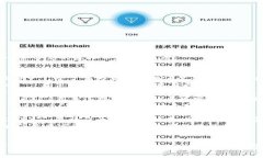 虚拟币的种类繁多，以下