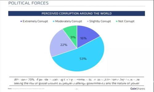 KCASH币的未来发展趋势：虚拟货币的崛起与机遇