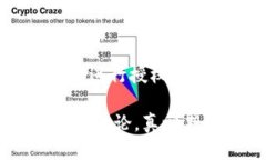 关于“tpwallet矿池只能授权