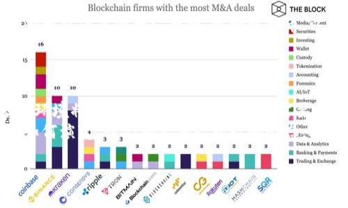 虚拟币兜底：未来数字货币的安全护航与趋势展望

虚拟币, 数字货币, 投资安全, 未来趋势/guanjianci

引言：虚拟币的兴起与发展趋势
近年来，虚拟币的崛起已成为全球金融市场的一股不可忽视的力量。从比特币到以太坊，再到越来越多的新兴数字货币，虚拟币如同雨后春笋般争相出现，吸引了无数投资者的目光。可以说，虚拟币不仅仅是金融工具，更是未来经济发展的重要组成部分。然而，随着市场的热度加剧，虚拟币投资带来的风险也日益凸显。

虚拟币的风险与对策：什么是兜底机制？
在投资虚拟币的时候，风险总是如影随形。为了保障投资者的利益，兜底机制应运而生。虚拟币兜底可以理解为一种安全保障措施，旨在为投资者提供一定的资金保护，以应对潜在的市场波动与价格下跌。
这就像一把伞，可以在风雨来临时，为我们遮风挡雨。不过，尽管有兜底机制的存在，投资者仍然需要对虚拟币市场保持谨慎的态度，因为市场的不可预知性，任何所谓的“兜底”也可能有失效的一天。

未来数字货币的发展趋势
展望未来，数字货币将如何发展？我真心觉得这是一个值得深思的问题。随着区块链技术的不断进步，数字货币的应用场景势必会进一步扩展，从传统的金融交易到供应链管理、身份认证等各领域的渗透，数字货币的未来将会更加多元化。
另外，各国政府对于数字货币的监管态度也是影响其发展的另一大因素。在某些国家，政府已开始出台相关法规，以鼓励数字货币的健康发展，而在另一些国家，则依旧保持谨慎态度，甚至限制数字货币的流通。这种政策的差异将直接影响虚拟币市场的走势。

如何评估虚拟币的投资价值？
对于投资者来说，评估虚拟币的投资价值至关重要。一般来说，可以从以下几个方面进行分析：
ul
    listrong项目的技术底层：/strong技术是虚拟币的根本，评估一款虚拟币时需要关注其背后的区块链技术、智能合约及其创新性。/li
    listrong团队背景：/strong之前的项目能否成功往往取决于团队的执行力与专业素养，了解项目团队的背景与经历至关重要。/li
    listrong市场需求：/strong考虑市场对该项目的需求度，是否解决了现有市场的痛点。/li
    listrong社区支持：/strong一个活跃的社区往往能为项目的发展提供持续的动力，关注社区的活跃度及反馈。/li
/ul

可能的相关问题
h41. 虚拟币的未来会被政府监管吗？/h4
我有点遗憾地说，对于这个问题并没有绝对的答案。政府对虚拟币的监管态度各国不同，甚至是同一个国家内也可能因为政策的更替而发生变化。某些国家可能会逐渐开始接受虚拟币，将其合法化，而另一些国家则可能继续对其保持高压状态。
以中国为例，近年来政府对于虚拟币采取较为严格的管控措施，虽然在某些方面进行了限制，但也有地方试点数字货币的应用。这种监管的演变，不仅影响虚拟币的市场走向，也将对投资者的信心产生深远的影响。

h42. 如何选择适合的虚拟币进行投资？/h4
关于选择适合的虚拟币进行投资，我一直觉得这是一门艺术。在这个瞬息万变的市场中，了解自己风险承受能力与投资策略至关重要。一方面，可以选择一些相对成熟的大众币种，比如比特币、以太坊等，它们在市场中已经站稳了脚跟，风险相对较小；另一方面，也可以关注一些新兴的项目，虽然风险大，但若能正确判断其上升空间，收益也可能丰厚。
另外，关注市场动态与技术更新也是不可或缺的。留心技术突破与项目进展，有助于我们在众多的虚拟币中找到那颗闪耀的明珠。

结语：打破传统的未来与挑战
总体来看，虚拟币及其兜底机制将在未来的发展中发挥越来越重要的作用。虽然路途上会遇到许多挑战，但我仍然对数字货币的未来抱有信心。未来的投资环境将更加多元与灵活，投资者需要不断学习与适应，才能在这场创新的浪潮中站稳脚跟。
我相信，随着科技的不断进步，虚拟币不仅仅是一种投资工具，更多的是一种新思维的象征，它将推动我们对未来金融形态的重新思考。无论未来虚拟币会如何演变，我们都要保持开放的心态，迎接这段充满不确定性的旅程！

希望这些内容能够帮助你进一步理解虚拟币及其趋势。如果还有其他问题，欢迎随时询问！