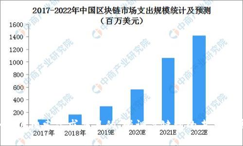 思考一个符合用户搜索需求并且的，强调关键词的未来发展或趋势，放进