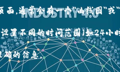 你可以在 TP Wallet 的应用程序或其官方网站上查看相关的曲线图，具体步骤如下：

1. **下载 TP Wallet**：确保你已经在你的手机上下载并安装了 TP Wallet 应用。

2. **打开应用**：启动 TP Wallet，并确保你已登录你的账户。

3. **导航到市场或行情**：在应用的主界面或导航菜单中，寻找与市场或行情相关的选项。这通常是一个可以查看不同加密货币价格、走势图和其他市场信息的地方。

4. **选择币种**：找到你感兴趣的加密货币，点击进入其详细信息页面，通常会有一个