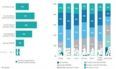 身份证tpwallet区块浏览器的