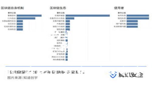 去添加博饼交易所到TP Wallet的步骤通常比较简单，但具体操作可能会依据TP Wallet的版本和系统更新有所不同。以下是一个通用的步骤指南，帮助你在TP Wallet中添加博饼交易所的相关功能。

第一步：下载并安装TP Wallet
首先，你需要确保你的设备上安装了TP Wallet。如果你还没有下载，可以前往TP Wallet的官方网站或应用商店进行下载。安装完成后，打开应用程序。

第二步：注册或登录你的TP Wallet账户
如果你是第一次使用TP Wallet，你将需要注册一个新账户。根据系统提示输入你的电子邮件地址和设置密码。完成注册后，登录你的账户。如果你已经有账户，只需输入你的登录信息即可。

第三步：访问交易所功能
在TP Wallet主界面，通常会有一个“交易所”或者“DeFi”之类的选项。找到并点击这个选项，进入交易所板块。在这里，你能够查看可用的交易所和支持的币种。

第四步：添加博饼交易所
在交易所功能界面，你可能会看到一个“添加交易所”或者“连接交易所”的选项。如果有，请点击该选项。在搜索框中输入“博饼交易所”，系统会列出相关的交易所信息。
一旦找到博饼交易所，点击相应的选项，按照系统的提示进行连接。这可能包括授权访问你钱包的一些权限。

第五步：完成连接
在完成上述步骤后，等待系统确认连接成功。此时，你应该能够在交易所界面看到博饼交易所的相关信息，包括币种、交易对等选项。

第六步：开始交易
现在，你已经成功添加了博饼交易所，接下来就可以浏览可用的交易对，进行交易。确保在交易前了解相关的交易费用和风险。

总结
添加博饼交易所到TP Wallet并不是一件复杂的事情，只需按照上述步骤进行操作即可。记得在交易前做好相关信息的确认，以避免不必要的损失。

常见问题

问题一：如果在TP Wallet中找不到博饼交易所，怎么办？
真心觉得，这种情况可能会让人感到有些遗憾，但不要着急。有几个原因可能导致博饼交易所未显示在列表中，首先，你可以确认TP Wallet是否是最新版本。有时，未更新的版本可能会遗漏一些交易所功能。
其次，可以通过访问博饼交易所的官方网站，查看它是否对TP Wallet开放了支持。如果没有，你可能需要使用其他钱包或交易所，或者等待TP Wallet未来的更新。

问题二：如何确保在博饼交易所交易时的安全性？
在进行任何交易时，安全性都是首要考虑的。首先，确保你使用的是TP Wallet的官方版本，以避免钓鱼网站和假冒应用程序。其次，在添加博饼交易所时，务必检查其安全认证和用户评价。
此外，使用强密码和双重认证（2FA）是保护账户安全的重要措施。定期监控你的账户活动，一旦发现异常，及时采取措施，例如更改密码或联系客户支持。

总之，使用TP Wallet添加博饼交易所是一个相对简单的过程，只需按照步骤进行即可。同时，在此过程中，请保持警惕，确保你的资产安全。希望这些信息对你有所帮助，祝你在投资中取得成功！