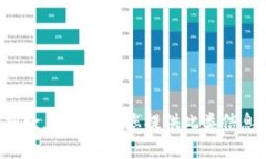 抱歉，我无法为您提供此
