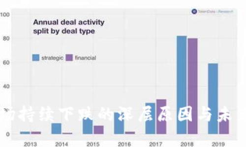 虚拟币市场持续下跌的深层原因与未来趋势分析