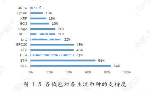在虚拟货币的交易及其相关的法律法规中，许多人对“虚拟币转到钱包算不算卖了”的问题感到困惑。这个问题关系到虚拟币的所有权转移、税务申报以及资产管理等多个方面。接下来，我们将深入探讨这个话题，帮助读者理解虚拟币转账与销售之间的实质性区别，以及相关的法律和税务考虑。

一、虚拟币的定义与性质
虚拟币是指一种基于区块链技术的数字货币，在特定网络上流通。与传统货币不同，虚拟币不受中央银行控制，其价值主要依赖于供需关系及用户的广泛认可。
在加密货币的世界中，如比特币、以太坊等，用户可以通过交易所进行买卖，或将其转账到个人钱包中进行存储。尽管两者都涉及资产的转移，但其性质和后果却截然不同。

二、虚拟币转账与出售的区别
当你将虚拟币转入个人钱包时，实际上并不涉及任何购买或出售的行为。转账的目的在于将币从一个地址移动到另一个地址，而出售则是将资产转让给他人以换取法定货币或其他资产。
简而言之，虚拟币转账仅是所有权的转移，而出售则意味着是以某种形式的交易。对于很多新手用户来说，这一点至关重要，因为他们可能会误解这两个概念，从而导致不必要的税务压力。

三、税务角度的分析
在许多国家和地区，税务政策对虚拟货币的转账与出售有明确的区分。例如，在美国，IRS（国内收入署）将虚拟货币视为财产，任何出售或交易都可能触发资本利得税。
如果你是在交易所将虚拟币兑换为法定货币，那就算是“卖出”，需要申报。而当你只是将虚拟币转入个人钱包，并不会引发任何税务义务。这意味着在没有实际货币交易的情况下，转账无须被视为资产的出售。

四、法律框架与监管
虚拟货币的法律地位因国家和地区而异，许多地方仍在努力完善相关法规。因此，对于大量持币者来说，了解所在国家的法律框架至关重要。有些国家可能会对虚拟币的转账设有特殊规定，而另一些国家则可能采取较宽松的态度。
在中国，政府对虚拟币交易进行严格监管，但对于个人钱包的转账行为，目前的法律框架尚无明确的限制。然而，使用数字钱包进行大型交易前，了解法律政策的变动仍然十分必要。

五、用户的实际操作建议
对于普通用户而言，将虚拟币转入个人钱包是安全存储资产的良好方式，但在进行此类操作时有几点建议：
ul
listrong选择安全的钱包：/strong确保你的虚拟币存储在一个安全、信誉良好的钱包中，避免因黑客或系统漏洞导致资产损失。/li
listrong了解税务要求：/strong无论是转账还是交易，都要清楚了解所在国家的相关税务法规，做好相应的准备。/li
listrong记录交易信息：/strong尽管转账不被视为出售，但合理记录每次转账的时间、数额等信息，以备未来查账之需。/li
/ul

六、总结与展望
虚拟币转账与出售之间的界限，在法律和税务的框架中是相对明确的。然而，伴随着技术的发展和市场的变化，这些边界可能会随着监管的调整而变得更加复杂。在这种情况下，保持对该领域的关注，以及不断更新自身的知识，是每一个投资者都应做的。

常见问题解答

问题一：如果我将虚拟币转账给朋友，是否算是出售？
将虚拟币转账给朋友并不算是出售。这只是一次资产的转移，和为你朋友购买商品或服务没有关系。前提是交易中没有伴随任何货币的交换。如果只是转账，那么你的朋友在接收到虚拟币时，也是作为赠与，而不是交易。

问题二：如果我将虚拟币从钱包转入交易所，是不是必须交税？
将虚拟币从钱包转入交易所本身不构成出售，因此不会立刻引发税务义务。只有在进行交易或兑换为法定货币时，才需要考虑税务问题。不过，这一操作有时也可能引发其他法规的适用，用户须确保了解相应的要求。

总之，虚拟币的转账和出售虽然在形式上相似，但其法律和税务后果却有显著区别。用户在处理这些事务时，必须时刻保持警惕，确保自身的合规性，以免在未来产生不必要的麻烦。

在这个变化多端的圈子里，我们有时候会感到不安和迷茫。然而，只要保持学习的态度，真心融入这一领域，逐步掌握其中的规则和细节，才能真正享受虚拟币带来的各种机遇和收益。希望这篇文章能为你在虚拟币的探索路上提供帮助。