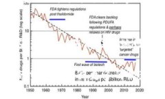 要将TPWallet中的数字资产转