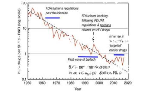 要将TPWallet中的数字资产转移到币安，您需要按照几个步骤进行操作。尽管这不是一个特别复杂的过程，但仔细遵循每一步可以帮助您确保资产的安全和无误转移。下面将详细介绍这一过程。

步骤一：准备工作
在开始之前，确保您在TPWallet和币安平台上都有账户。如果您还没有币安账户，可以访问币安官方网站进行注册。务必完成身份验证，以确保您的账户安全。

步骤二：获取币安地址
1. 登录您的币安账户。
2. 在主页上，找到“钱包”选项，然后选择“现货钱包”。
3. 找到您要转账的数字资产，比如比特币、以太坊、或者其他任何您持有的币种。
4. 点击“充值”按钮，系统会生成一个充值地址，这是您将TPWallet中的资产转入币安所需要的地址。
5. 复制这个地址，同时确保您选择了正确的币种，以免发生转账错误。

步骤三：准备TPWallet转账
1. 打开TPWallet应用，并登录您的账户。
2. 找到您想要转账的数字资产，选择该资产。
3. 点击“发送”或“转账”按钮。
4. 粘贴您从币安获取的充值地址到转账目的地的栏位中。
5. 输入您希望转账的金额。确认这笔金额后，仔细检查一遍地址和金额，确保没有错误。

步骤四：确认与广播交易
1. 在确认转账时，TPWallet会提示您确认交易信息。一定要再次检查您粘贴的币安地址。
2. 如果一切正常，确认转账，TPWallet将会广播这笔交易到区块链网络。在某些情况下，您可能需要支付一小部分的网络手续费，请根据指示完成支付。

步骤五：等待转账确认
1. 通常转账会在几分钟内完成，但具体时间取决于网络拥堵情况。
2. 您可以在TPWallet中查看转账状态，或者利用区块链浏览器来确认您的交易是否已被处理。
3. 一旦交易被确认，您应该在币安账户的现货钱包中看到您的资产到账。

常见问题解答
h4问题一：如果我在转账时输入了错误的地址，会发生什么？/h4
真心觉得，输入错误的地址是加密货币转账过程中最常见的错误之一。如果您在TPWallet中输入了错误的币安地址，资产可能会永久丢失，无法恢复。因此，尤其要小心，谢谢仔细检查每一个细节。为了降低这种风险，建议您先进行小额转账，确认无误之后再进行大额转账。

h4问题二：如何知道我的转账是否成功？/h4
在大多数情况下，您可以通过TPWallet的交易记录查看您的转账状态。如果转账成功，相关资产会显示在您的TPWallet中。同时，您也可以通过访问区块链浏览器，并输入您的钱包地址或者交易哈希，来追踪交易的进度。真的很方便，对吧？另外，不要忘了定期查看您的币安账户，确保转账到账。如果等待的时间过长，可以联系币安客服寻求帮助。

总之，通过TPWallet转账到币安并不是一件复杂的事情，只要您对操作流程有清晰的认识，确保输入的信息准确无误，就可以顺利完成转账。希望您在数字资产的交易中获得更多的收获！