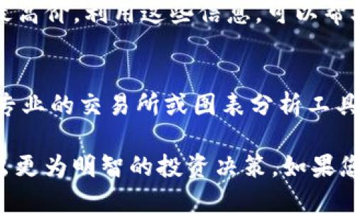 要查看TPWallet中币种的K线图，您可以按照以下步骤进行：

1. **打开TPWallet**：
   首先，确保您已经下载并安装了TPWallet应用程序。打开应用后，您将看到主界面。

2. **选择币种**：
   在TPWallet主界面上，您会看到自己持有的币种列表。请找到您想要查看K线图的币种，点击进入该币种的详情页面。

3. **查看市场信息**：
   在币种详情页面，往下滑动，会看到市场信息部分。在这里通常会展示该币种的实时价格、涨跌幅等相关数据。

4. **切换到K线图**：
   在市场信息部分，通常会有一个“K线图”或“图表”标签。点击这个标签，您将能够看到该币种的K线图。

5. **调整时间范围**：
   K线图通常允许用户调整时间范围，例如1小时、1天、1周等。根据您的需求选择合适的时间段，以便更好地分析该币种的价格走势。

6. **分析图表**：
   观察K线图中每根K线表示的时间段内的开盘价、收盘价、最低价和最高价。利用这些信息，可以帮助您更好地理解该币种的市场趋势。

7. **使用其他工具**：
   如果TPWallet内置的K线图工具不够全面，您还可以考虑使用一些专业的交易所或图表分析工具，例如TradingView等，这些工具提供更加详细的技术分析指标与图表。

通过上述步骤，您便可以顺利查看TPWallet中币种的K线图，帮助您做出更为明智的投资决策。如果您对如何分析K线图或其他相关内容有更多疑问，欢迎继续提问！